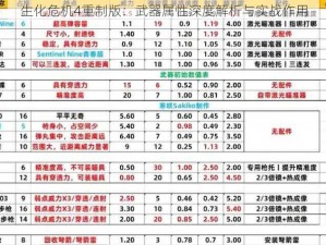 生化危机4重制版：武器属性深度解析与实战作用