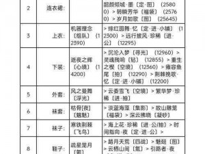 宫廷歌舞会高分秘籍：奇迹暖暖搭配攻略大揭秘