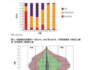 老太太 BGMBGMBGM 性，是否存在健康风险？