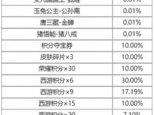 王者荣耀西游记联动皮肤价格大全：最新资讯一览表