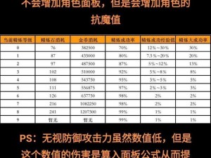 DNF手游炼金系统解析：探秘全新炼金玩法介绍