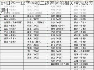 亚洲日本一线产区和二线产【请详细介绍亚洲日本一线产区和二线产区的相关情况及差异】