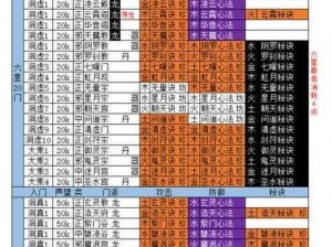 想不想修真本命法宝炼制卷获取攻略：探索炼制卷获得方法，揭秘法宝炼成之道