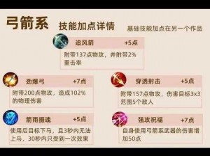 全民奇迹弓箭手怎么加点？弓箭手加点教程来了