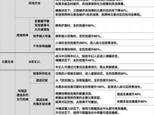 全民打怪兽属性加成分析：深入了解，助你称霸游戏