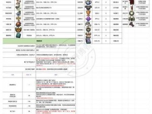 勇者世界初始攻略大解析：从零开始打造无敌勇者之路揭秘技巧全攻略