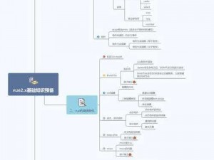 为什么深入理解 JavaScript 需要学习 Vue？怎样才能快速掌握 Vue 的核心概念？