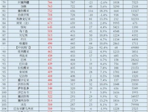 世界最大站访问量 44 亿，为何如此惊人？