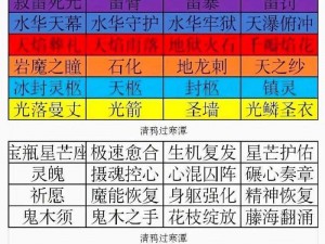 掌握全职高手手游战斗法师连招技巧，搭配技能让你称霸战场