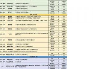 魔兽世界WLK采矿350-450级别分布攻略详解：升级技巧与高效采集点探寻