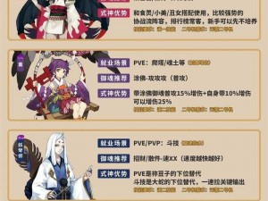 茨木天狗领衔，阴阳师十大 SSR 式神现状：斗技上分为何如此艰难？