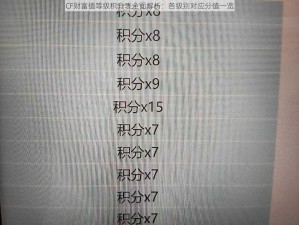 CF财富值等级积分表全面解析：各级别对应分值一览