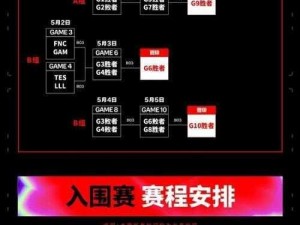 英雄联盟MSI各赛区参赛名额解析：名额分配与竞争态势探究