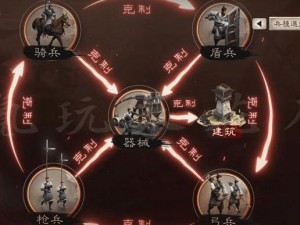 群雄逐鹿士兵系统攻略：兵种克制关系大揭秘