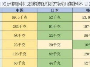 美国欧洲韩国日本均有优质产品，满足不同需求