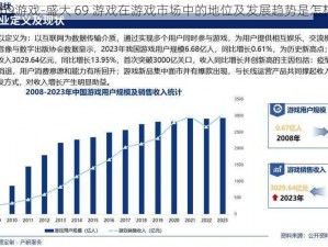 盛大69游戏-盛大 69 游戏在游戏市场中的地位及发展趋势是怎样的？