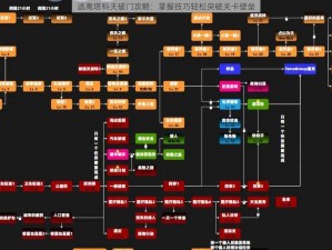 逃离塔科夫破门攻略：掌握技巧轻松突破关卡壁垒