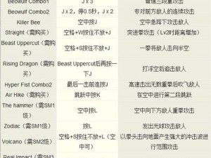 鬼泣4特别版但丁技能详解——全方位解析但丁出招攻略与技巧指南