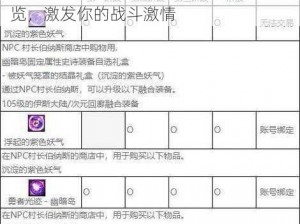 DNF极跃大挑战全面解读：丰厚奖励一览，激发你的战斗激情