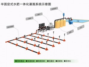 为什么需要 YI 灌溉系统？它能解决哪些痛点？怎样实现高效灌溉？