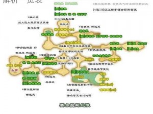 符文工房4蔬菜比赛答案全览：最新攻略与解析一览表