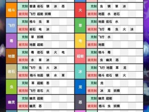 口袋妖怪 XY 觉醒力量个体值比对表：揭示隐藏属性的秘密