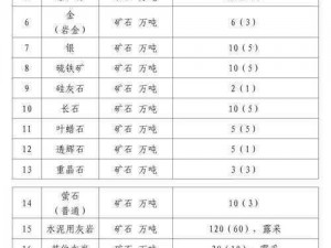 专业的大地资源网 6，提供全面的地质矿产信息