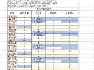 机关兔挑战攻略：食物语游戏中的策略与技巧全解析