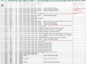 关于侠客的必备资源：药品食材与材料获取途径的探索