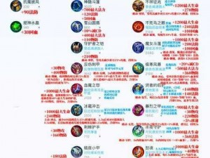 天下HD装备开孔攻略：50级前最佳打孔指南与实战技巧分享