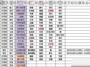 探索天涯明月刀手游：厨师如何利用烹饪技艺轻松赚取金币