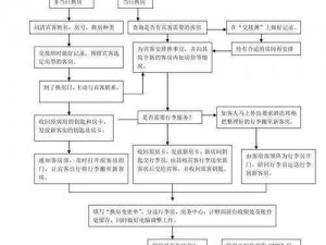 夫妻换房_夫妻换房需要注意哪些法律问题和流程步骤？