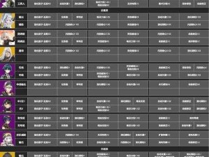 《深空之眼多维终端加点推荐：根据实事信息，教你如何加点》