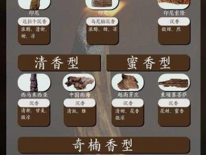 沉香产区有无一线二线的区分？一线产区和二线产区的沉香有何不同？