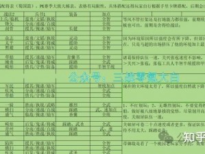 三国志模拟战-逐鹿战场：安装配置指南