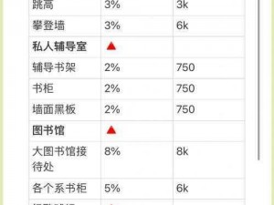 双点校园俱乐部等级提升策略：如何快速晋级与优化升级路径