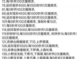 十万个冷笑话角色进阶攻略：玩转冷笑话世界，探索进阶玩法全指南