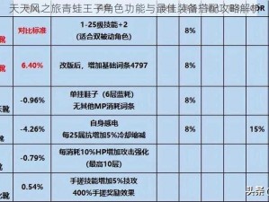 天天风之旅青蛙王子角色功能与最佳装备搭配攻略解析