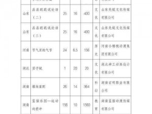 国产一二三区别2023-请详细说明国产一二三在 2023 年的具体区别及表现形式