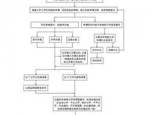 请出示文件存档位置：部门应依法公开信息