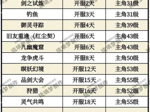 《仙剑奇侠传手游情缘香兰好感度提升秘籍：全方位攻略》