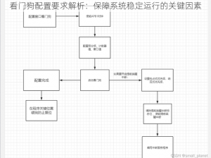 看门狗配置要求解析：保障系统稳定运行的关键因素