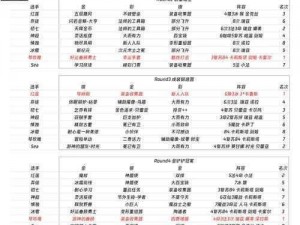 云顶之弈S7更新时间表揭晓：最新动态及预计更新时间权威发布