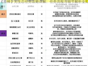 《原神》无生忍任务攻略详解：任务流程与细节解析全知道