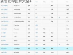 《方舟生存进化：全面解析已有物种一览表与新增物种图解大全》