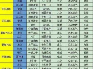 如何打造三国志战略版中的神级山河盾阵容