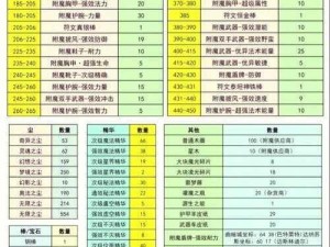 托拉姆物语附魔技巧深度解析：公式算法一览手册