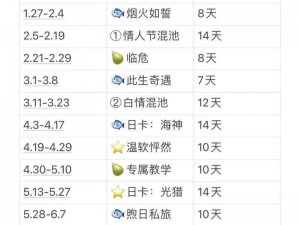 如何合理规划深空之眼的体力？——深空之眼体力恢复时间及规划攻略