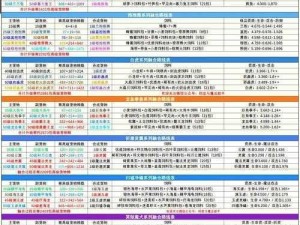 天天打波利：法师进阶攻略——宠物力量大增益，助您战力飙升