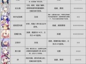 方舟指令角色揭秘：NO.006号角色身份与特性详解